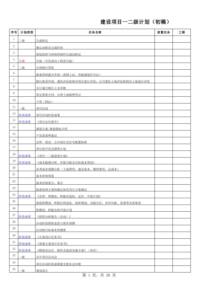 房地产开发项目一二级计划模板