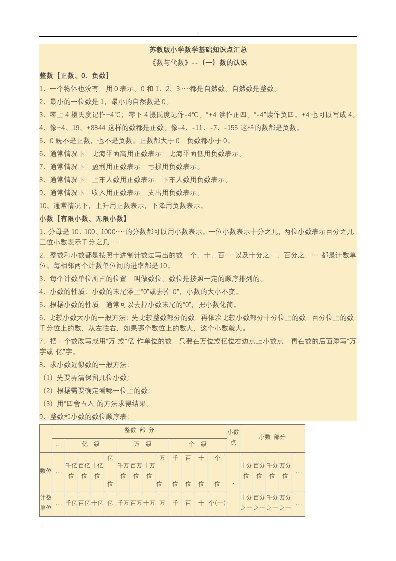 苏教版小学数学知识点汇总