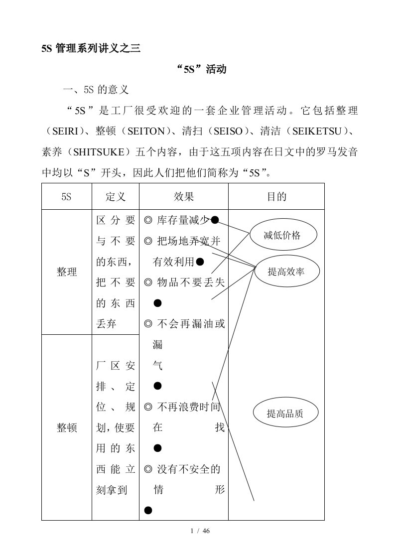 5S活动管理系列讲义