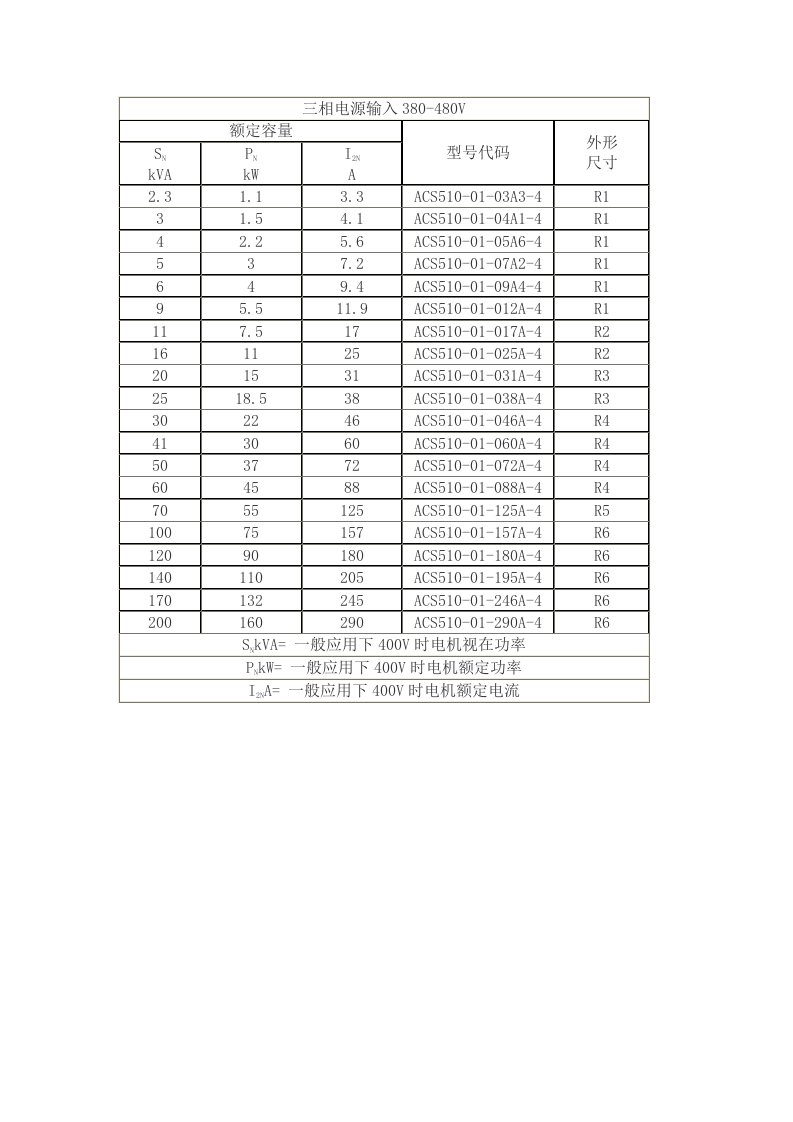 变频器功率等级表