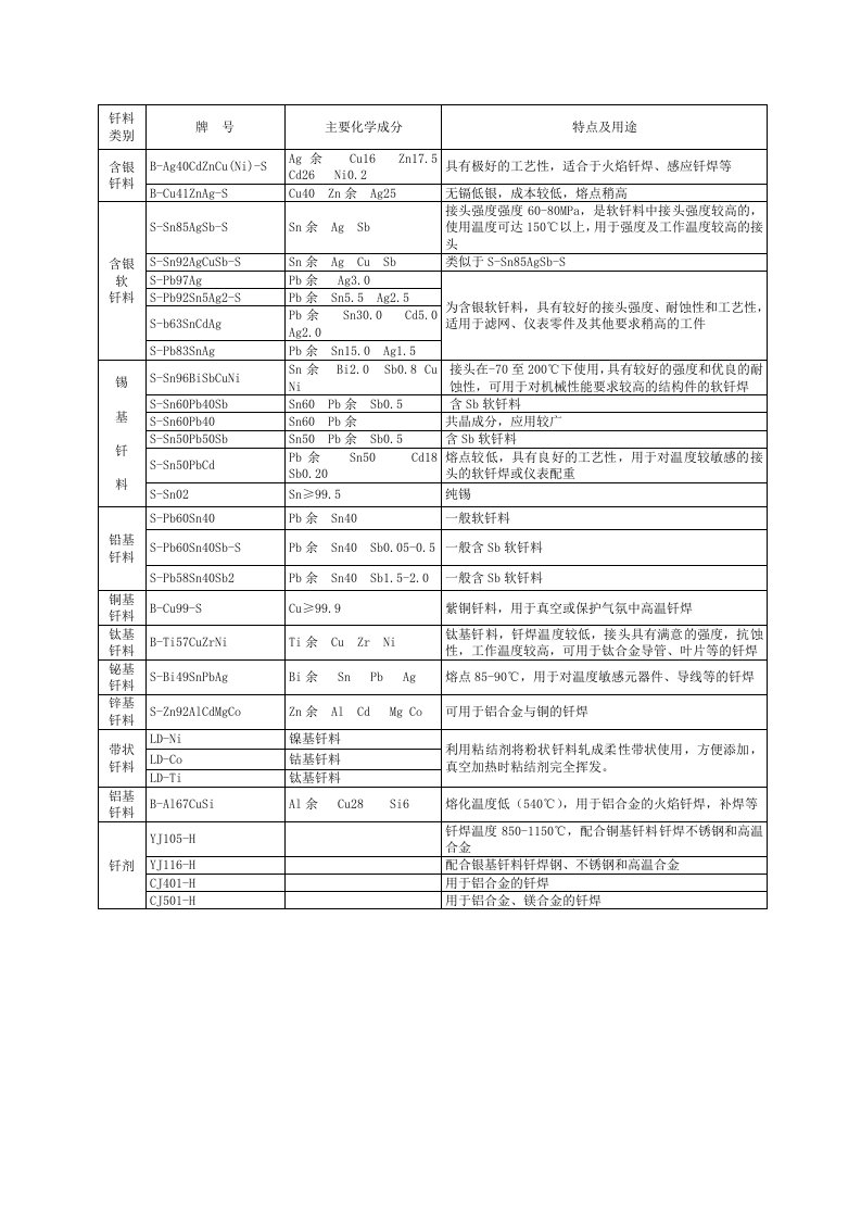 主要化学成分