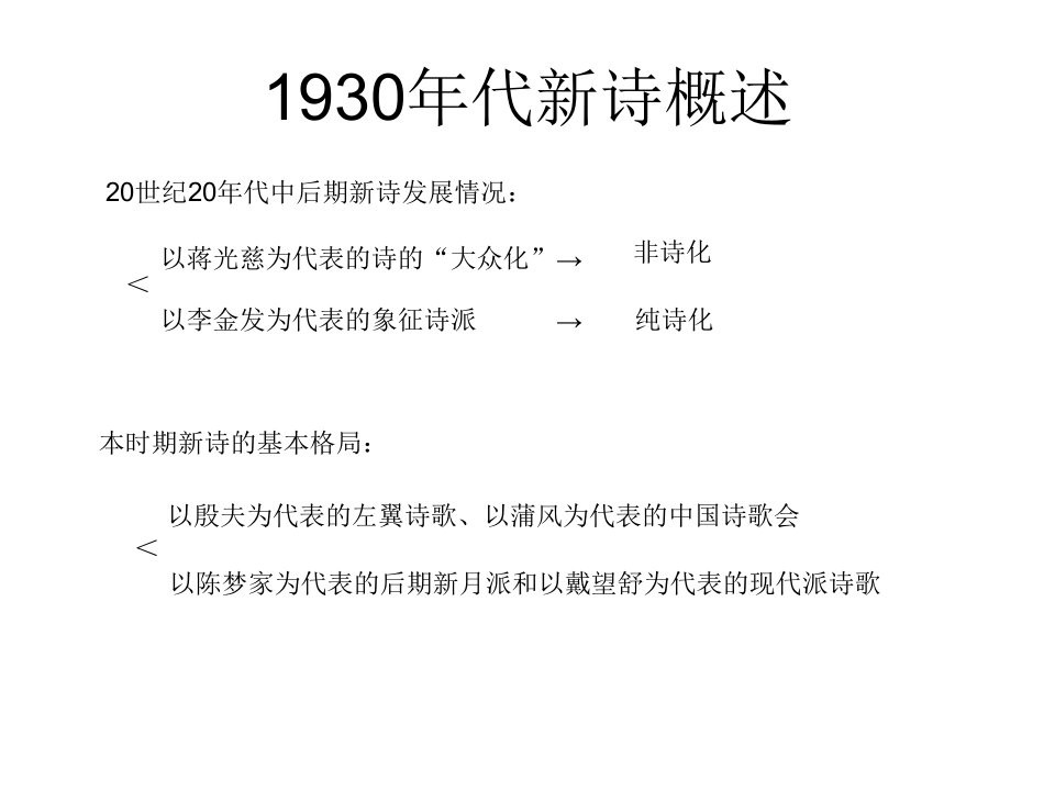 第十一课：1930年代诗歌流派