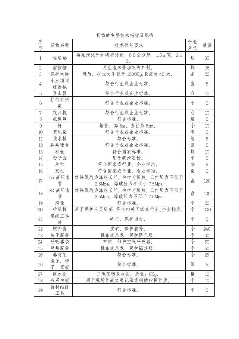 货物的主要技术指标及规格