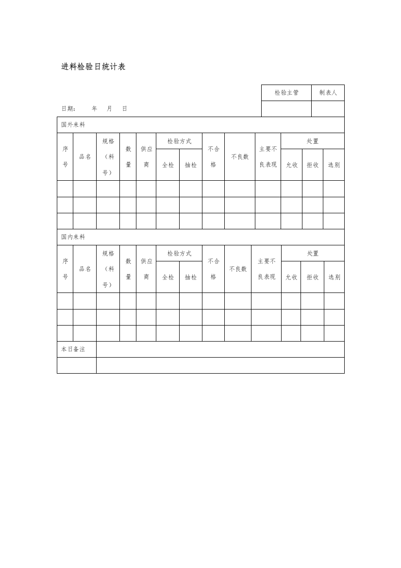 进料检验日统计表