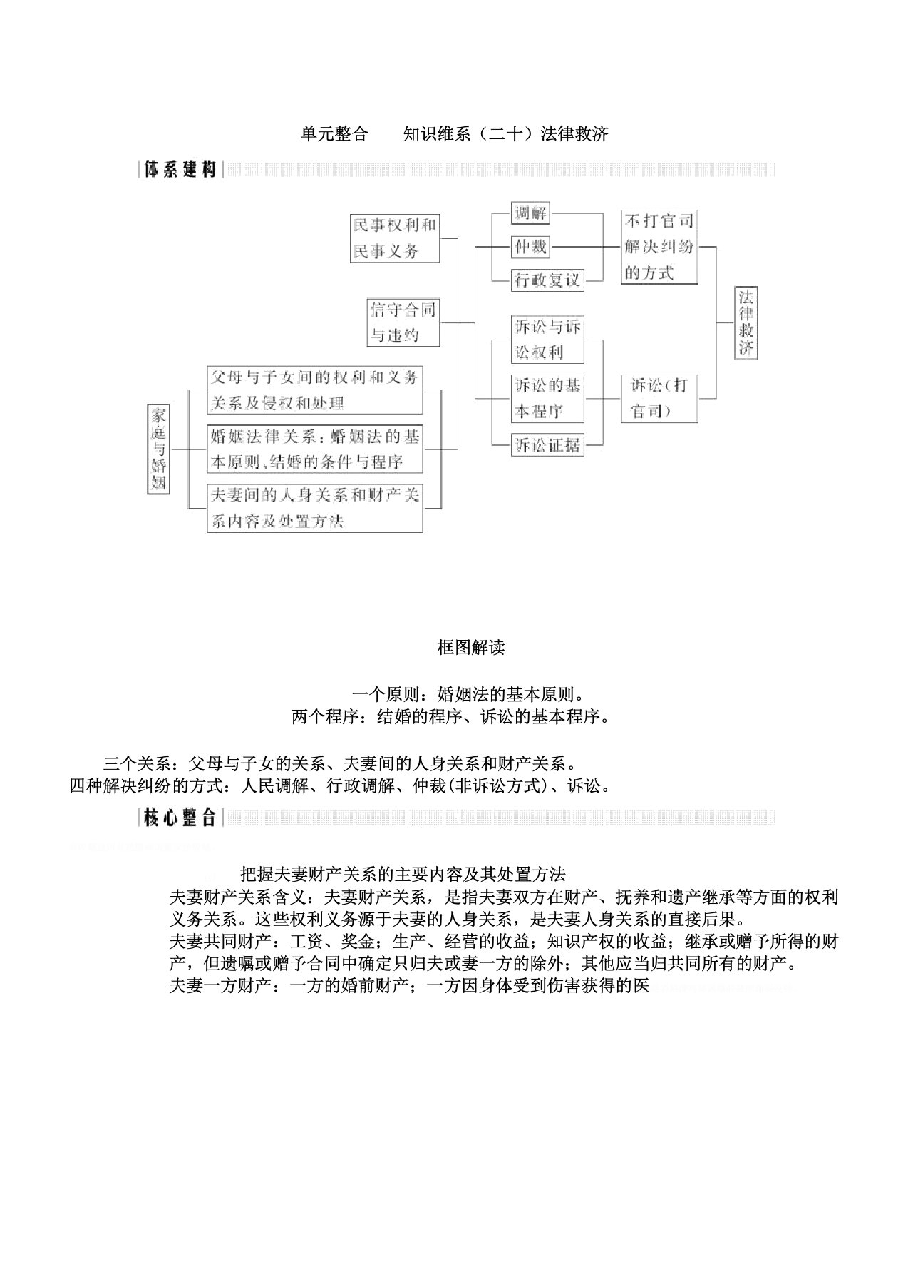 2020版高考政治一轮复习讲义生活中法律常识单元整合知识维系法律救济讲义