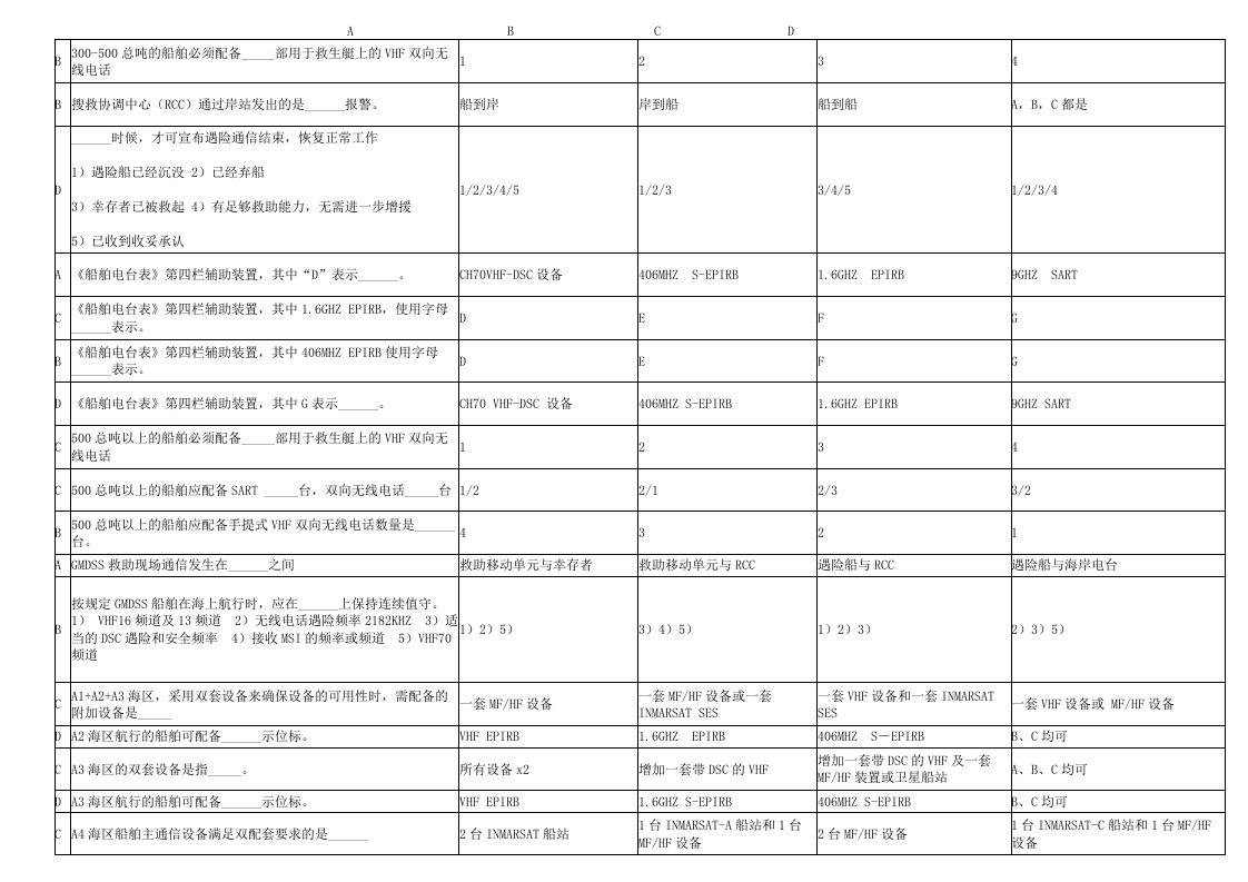 GMDSS通信设备与业务