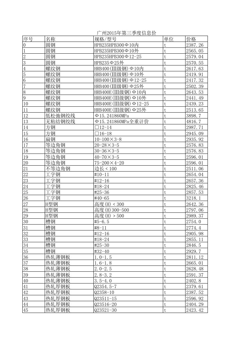 广州2015年第3季度信息价