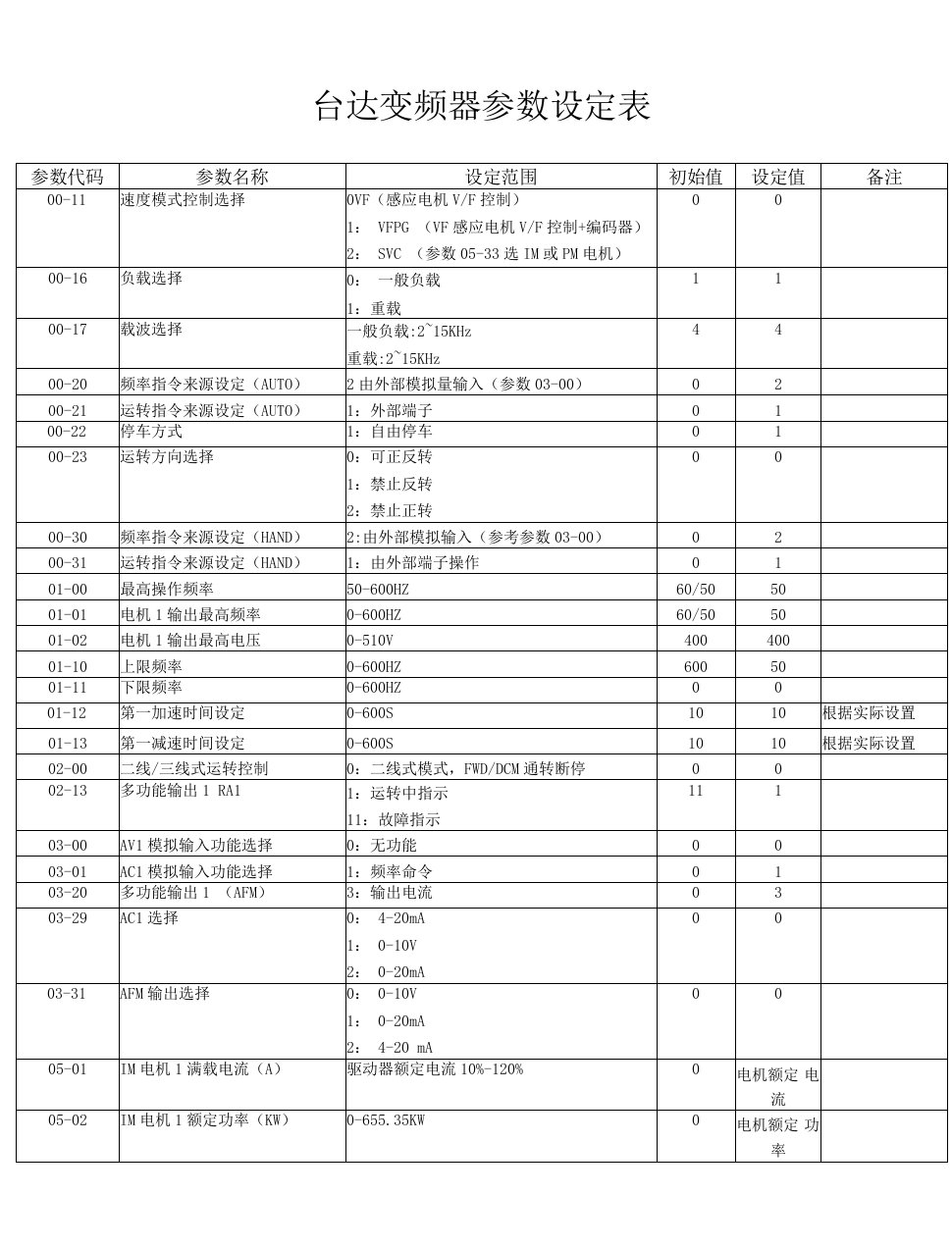 台达变频器参数设定表