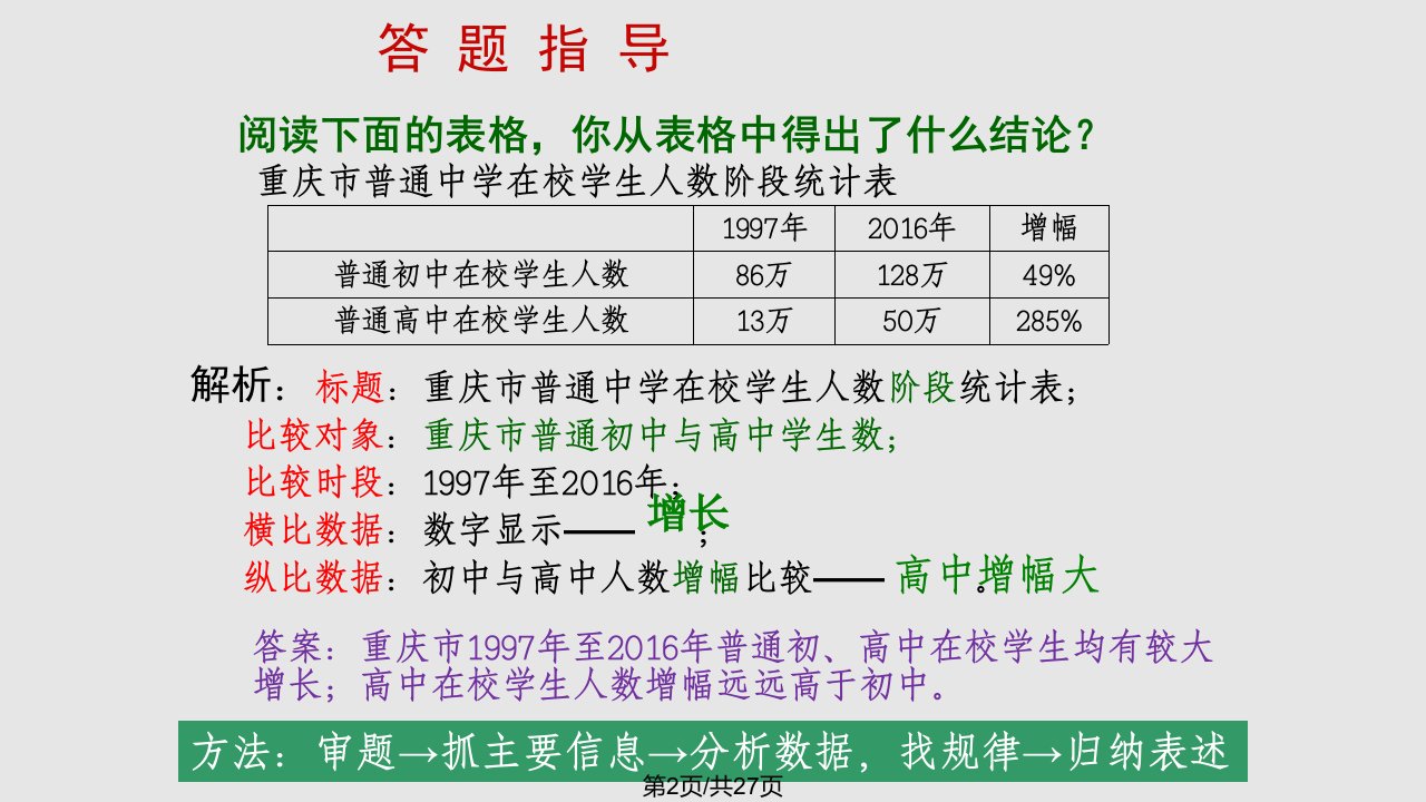 综合性学习之图文转换题