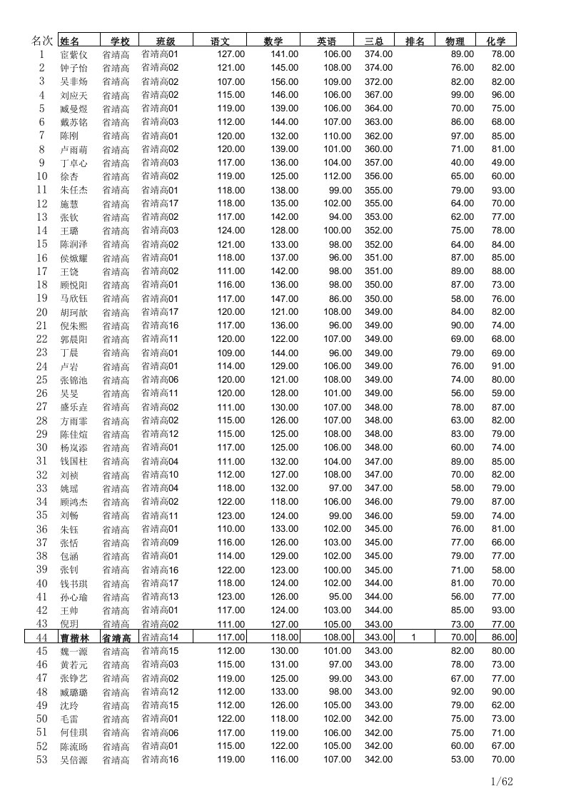 2014年靖江全市排名