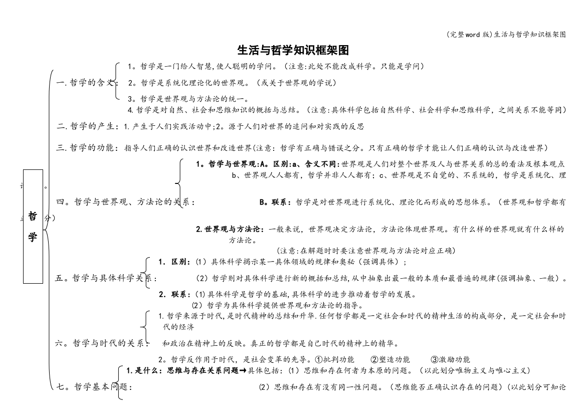 生活与哲学知识框架图