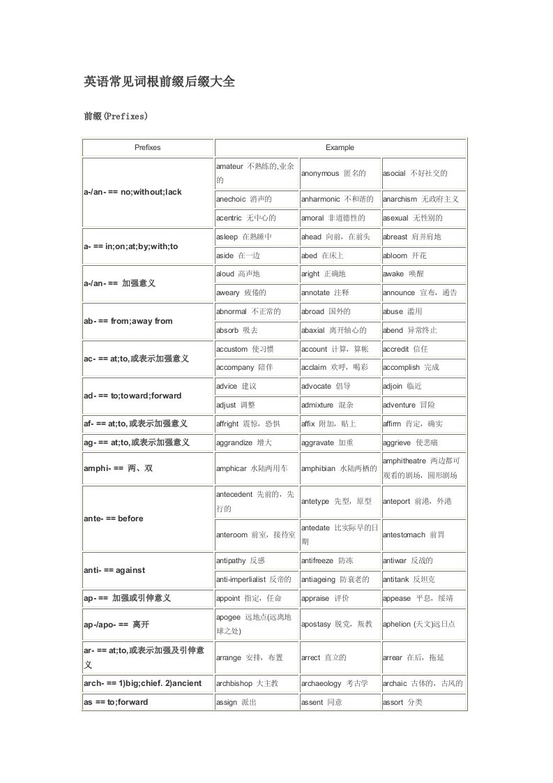 英语常见词根前缀后缀大全