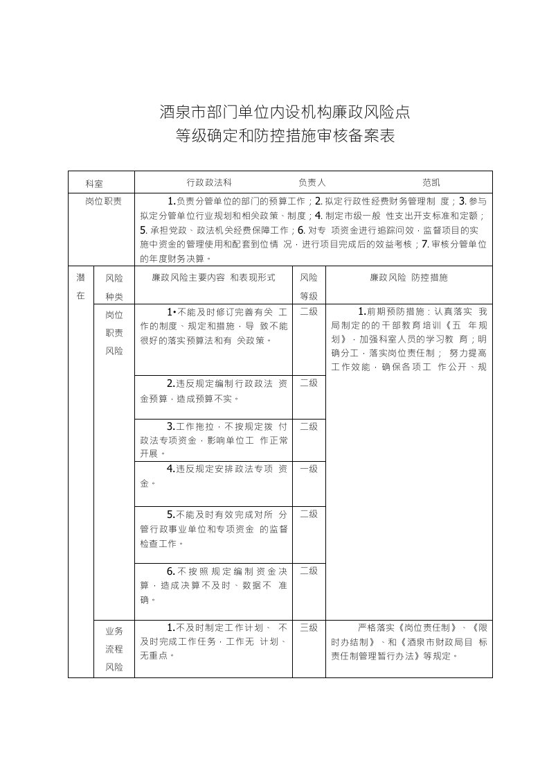 市部门单位内设机构廉政风险点