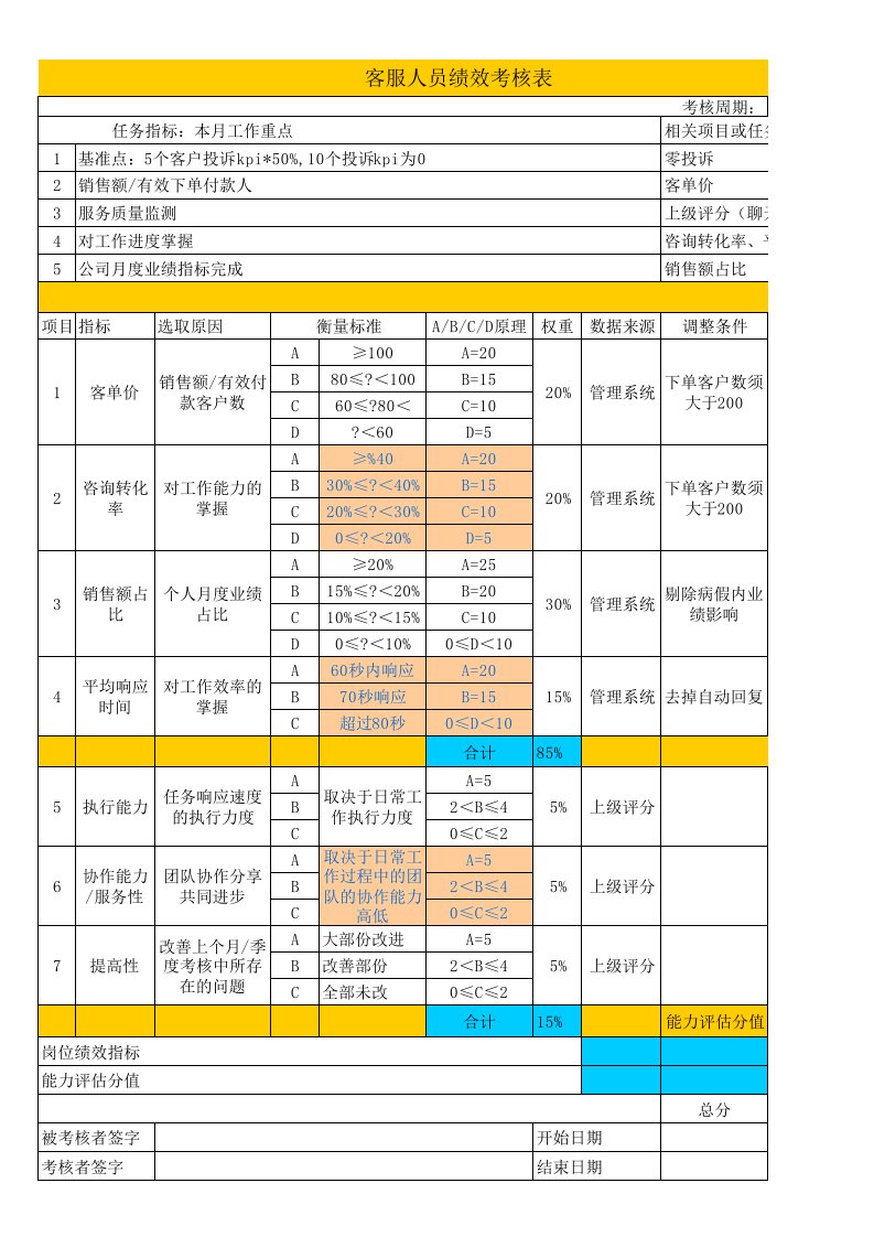 电商人员KPI考核指标表格