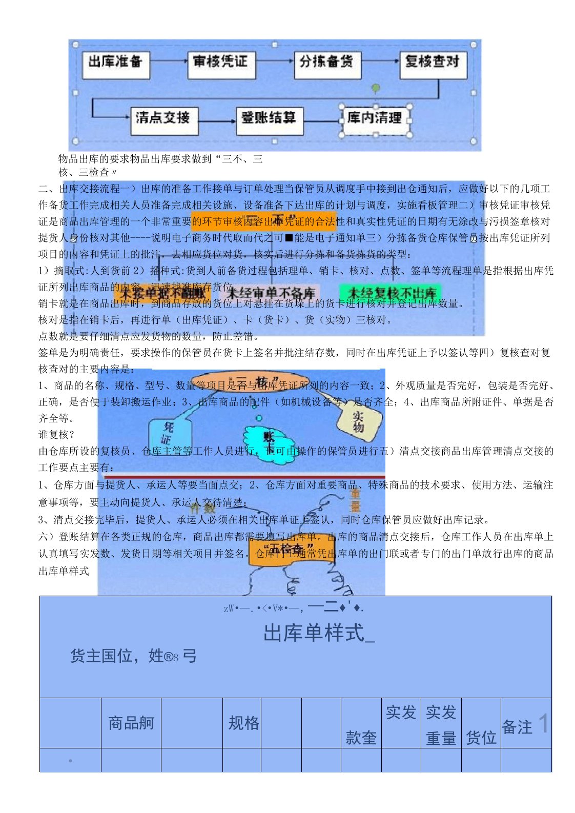 出库交接流程