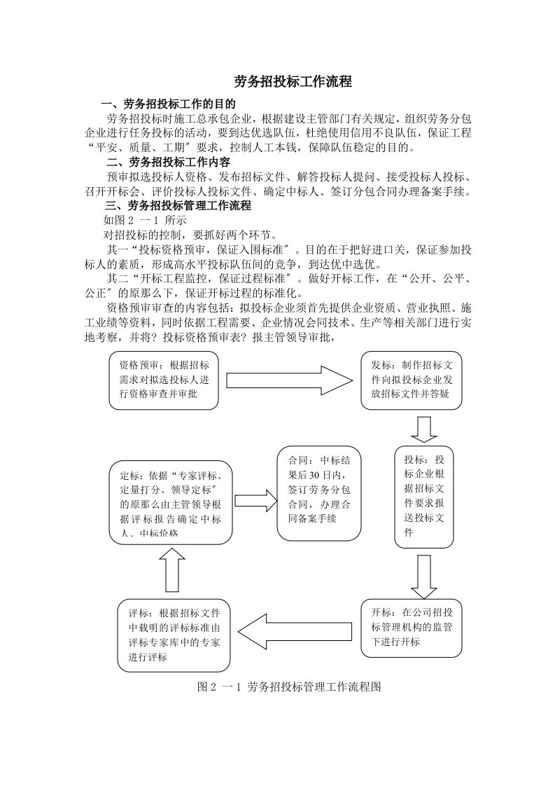 劳务招投标工作流程