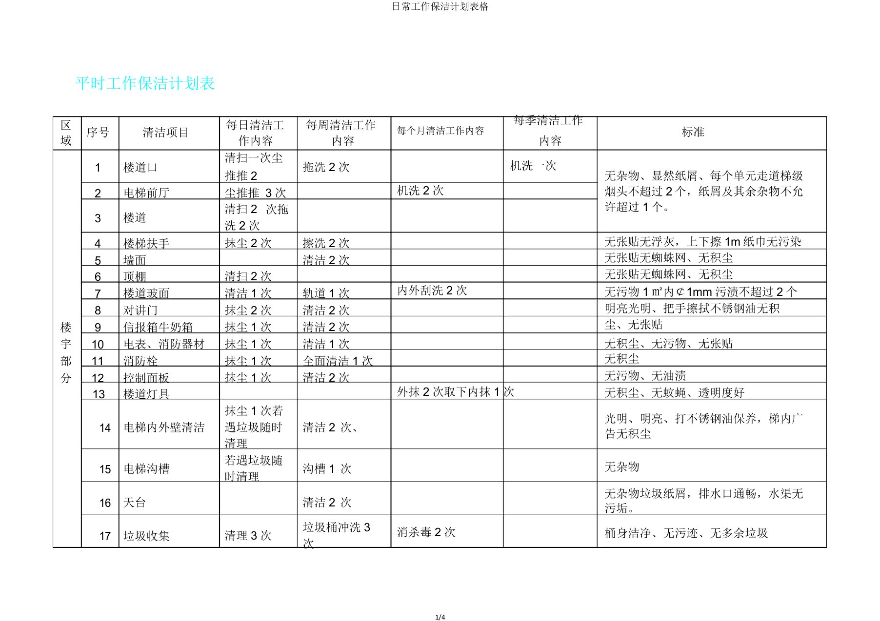 日常工作保洁计划表格