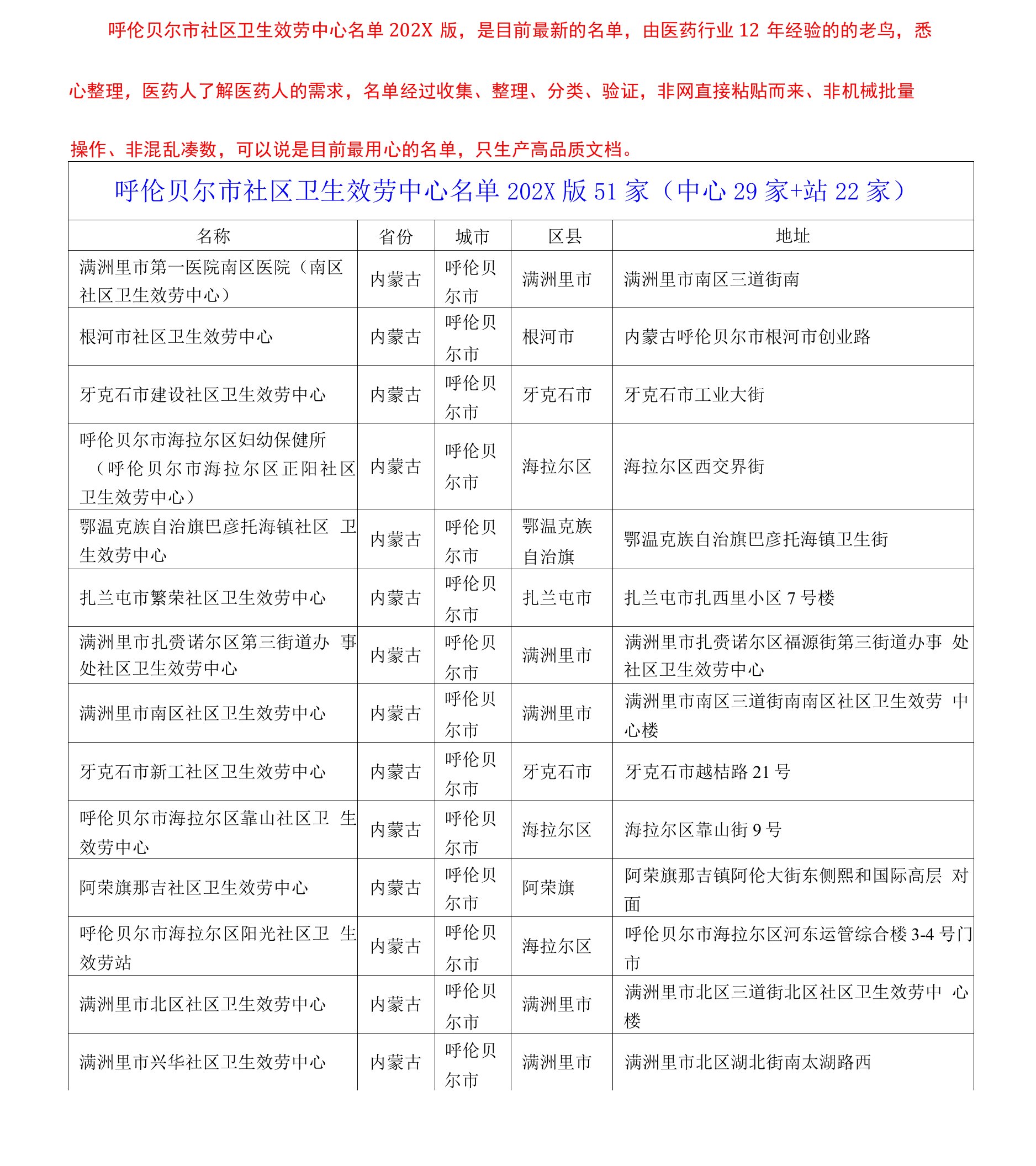 呼伦贝尔市社区卫生服务中心名单2021版51家（中心29家+站22家）