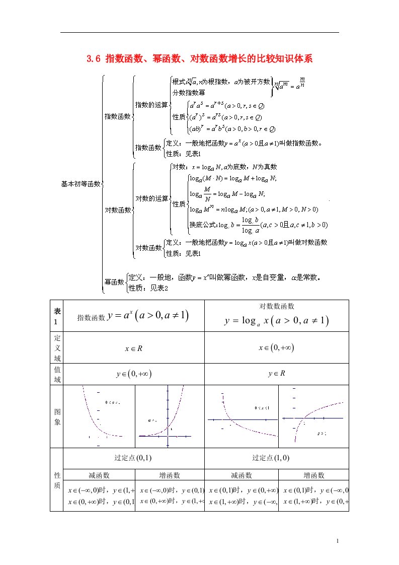 高中数学