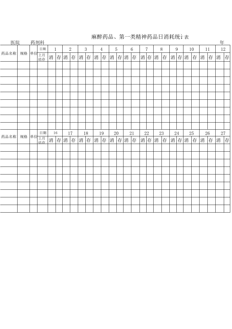 麻醉药品日消耗表