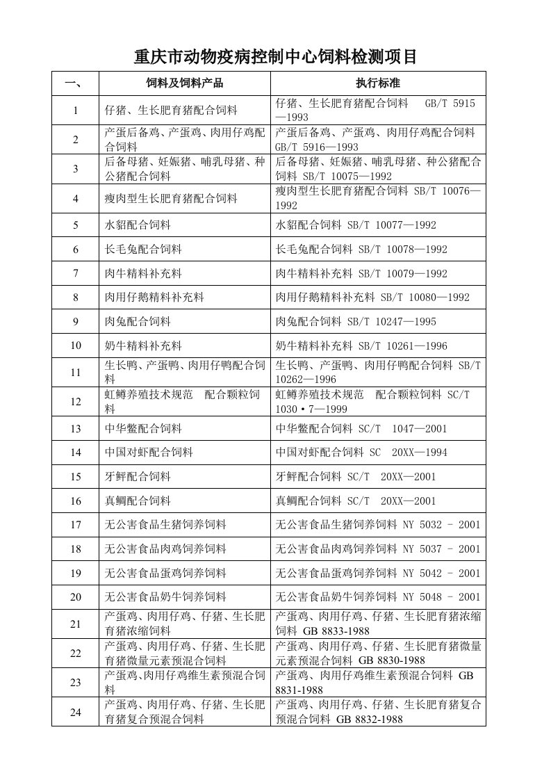 项目管理-重庆市动物疫病控制中心饲料检测项目