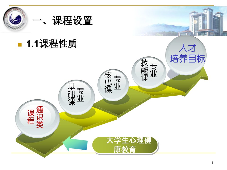 大学生心理健康教育课程说课ppt课件