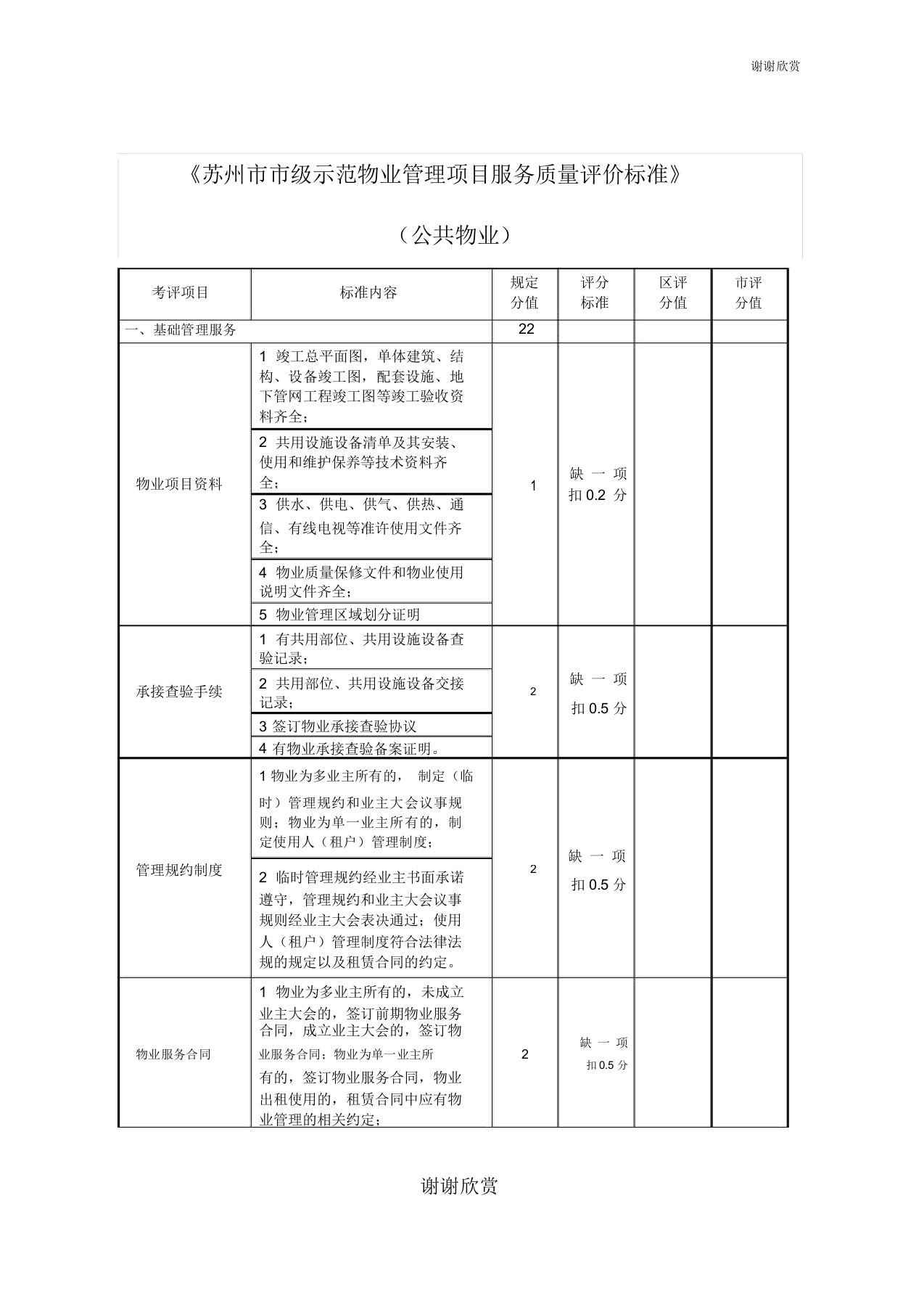 《苏州市市级示范物业管理项目服务质量评价标准》