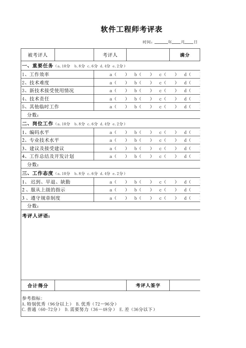 软件工程师考评表