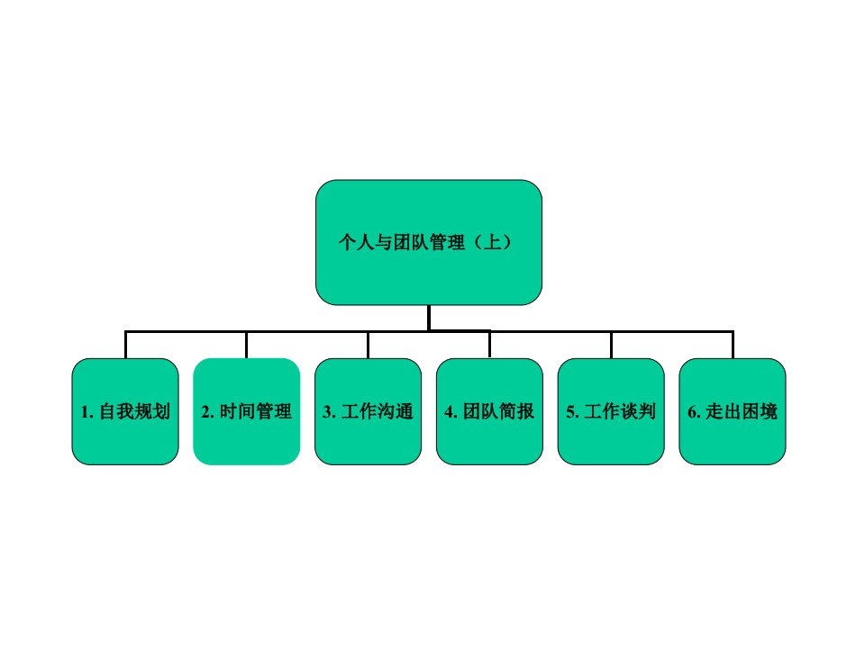 个人与团队建设的关系专业知识讲座