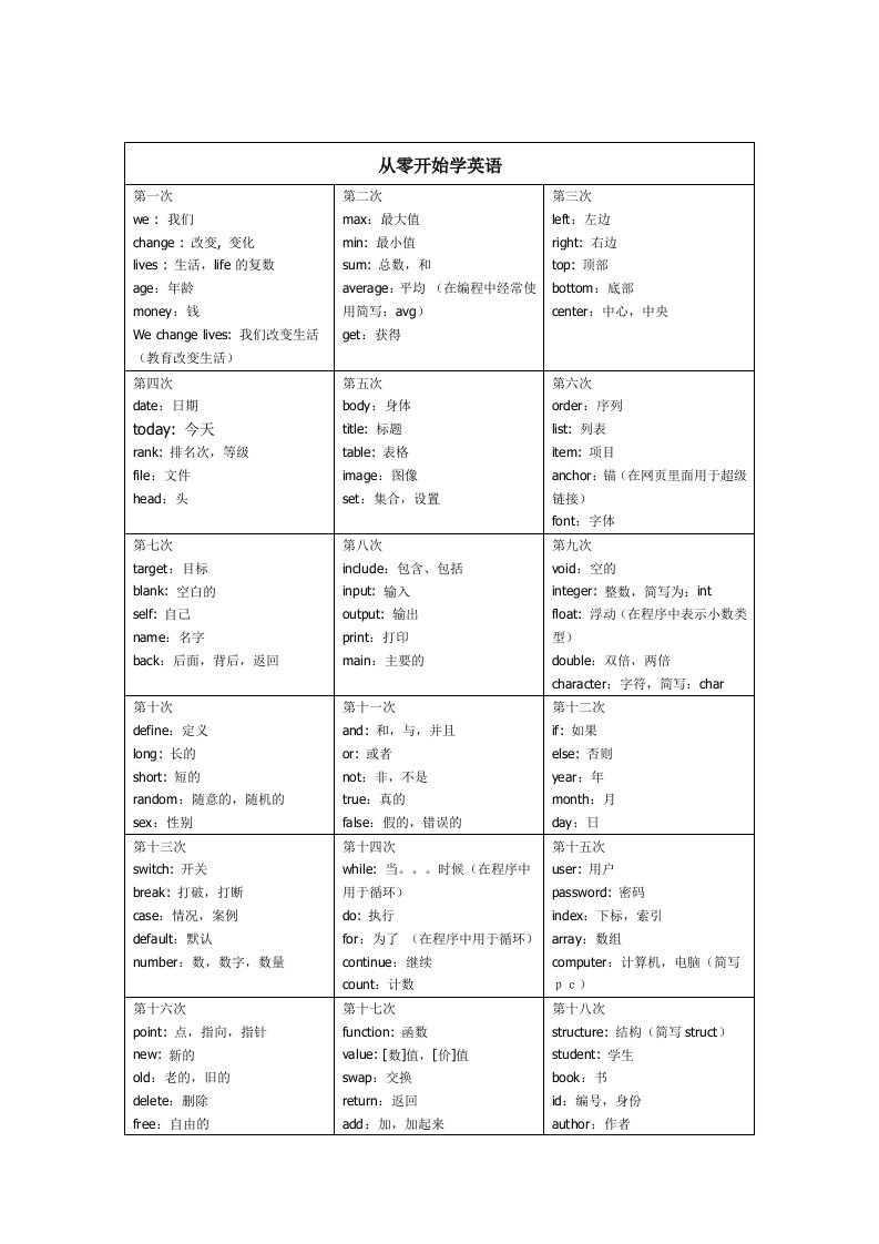 从0开始学英语单词(打印版)