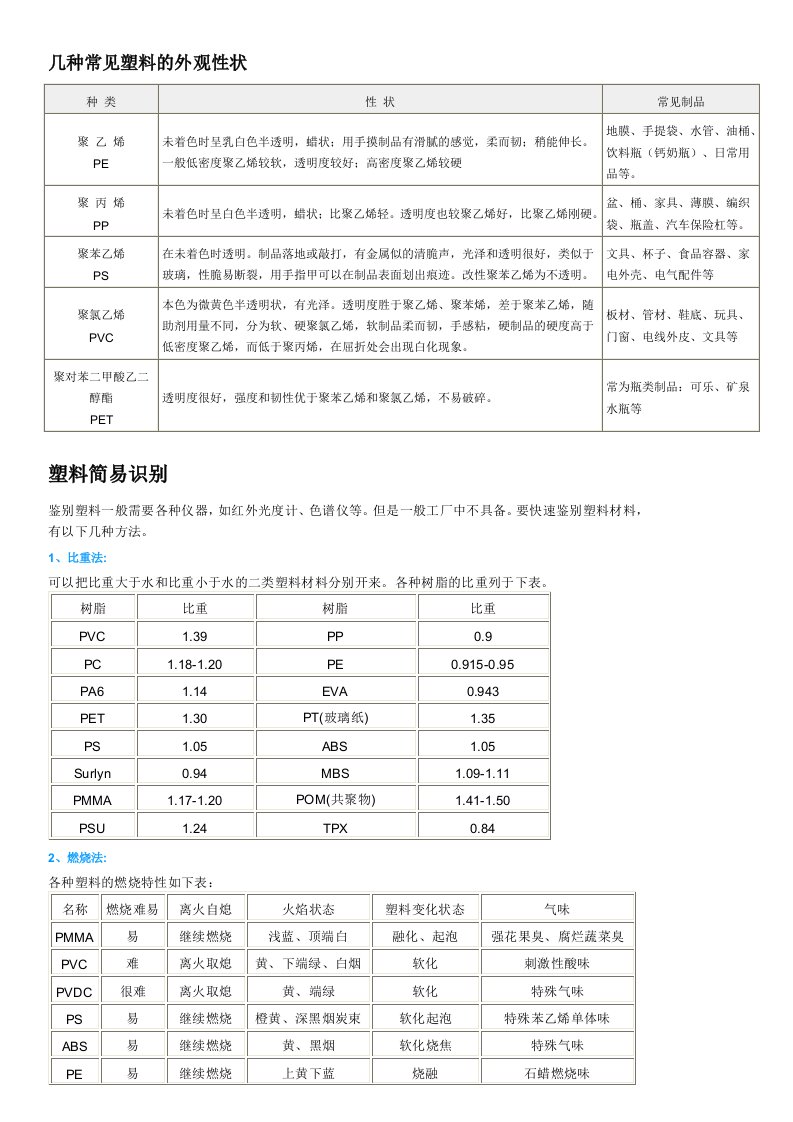 几种常见塑料的外观性状