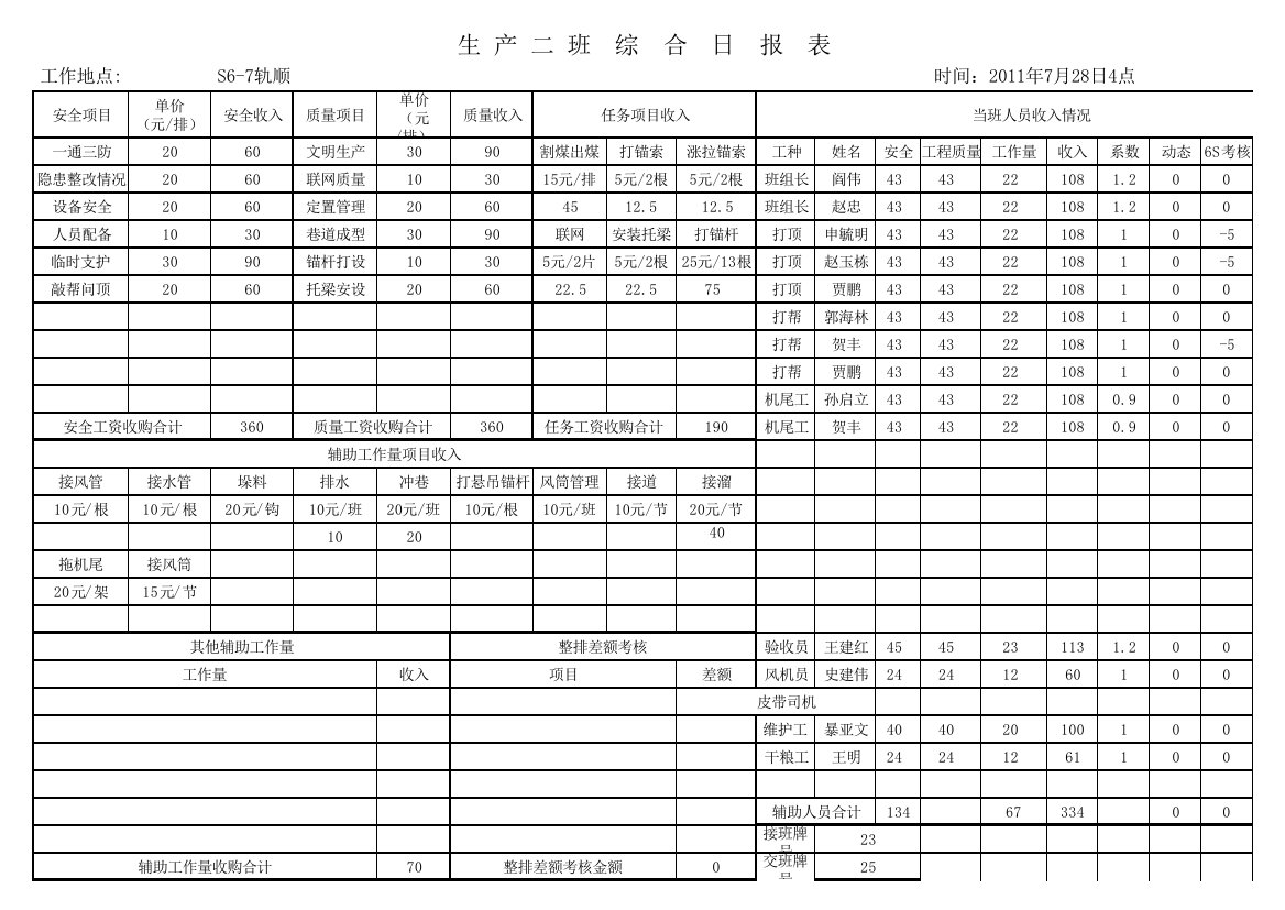 XXXX年8月份生产班内部市场日报表生产一班