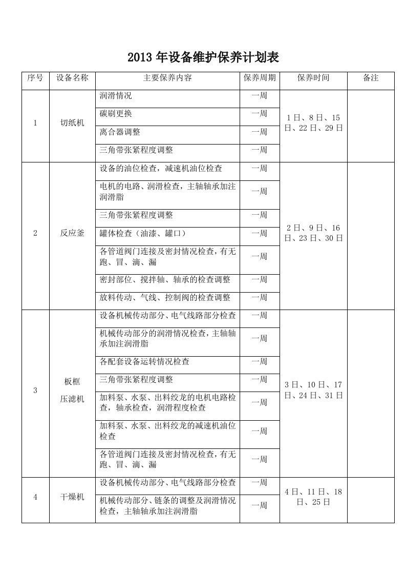 2013年车间设备维护保养计划表