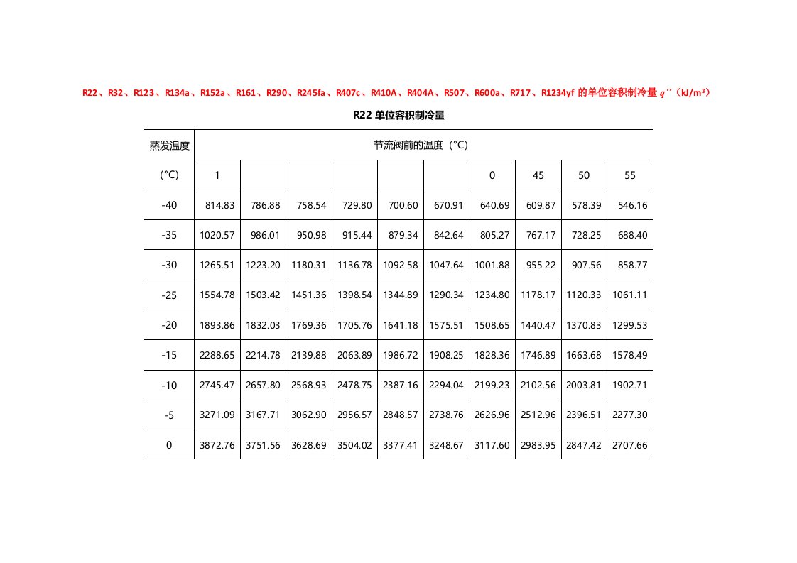 制冷剂工质单位容积制冷量