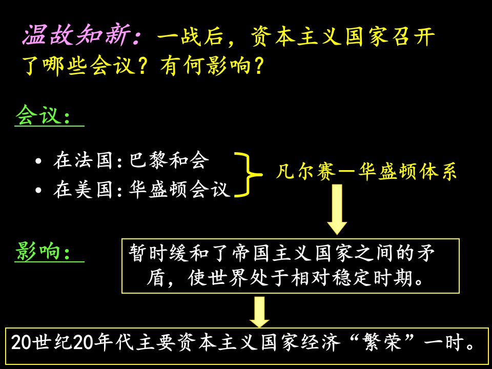 13课罗斯福新政