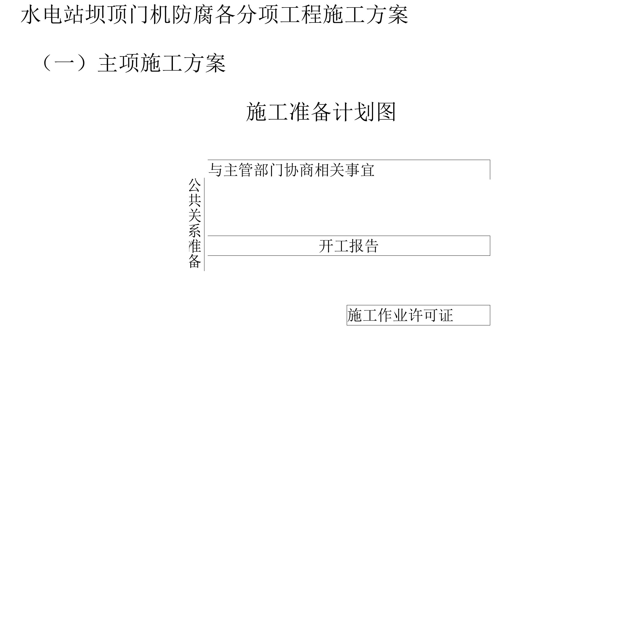 水电站坝顶门机防腐各分项工程施工方案