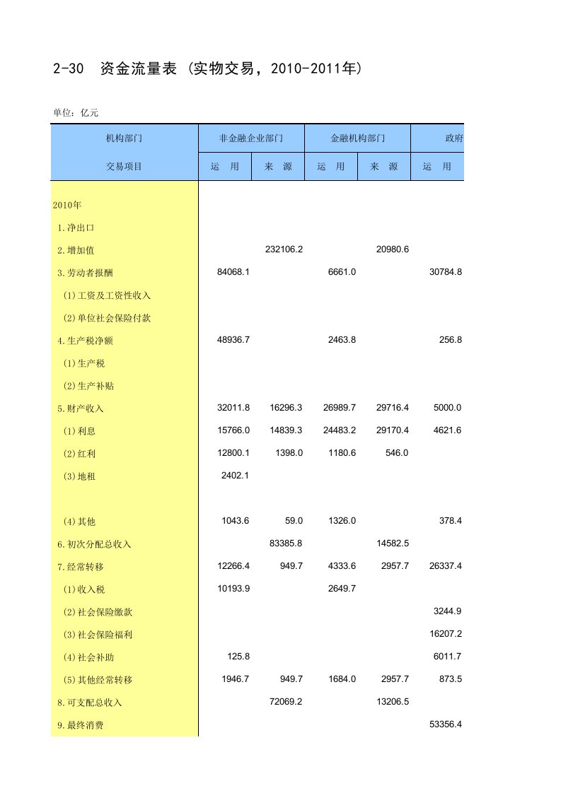 资金流量表