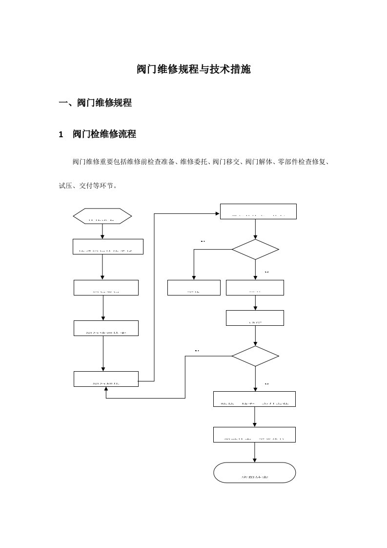 阀门维修规程及技术措施