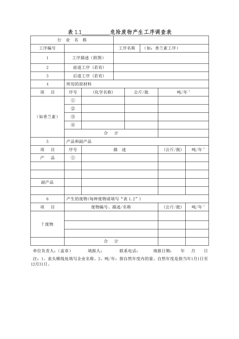 危险废物产生工序调查表1