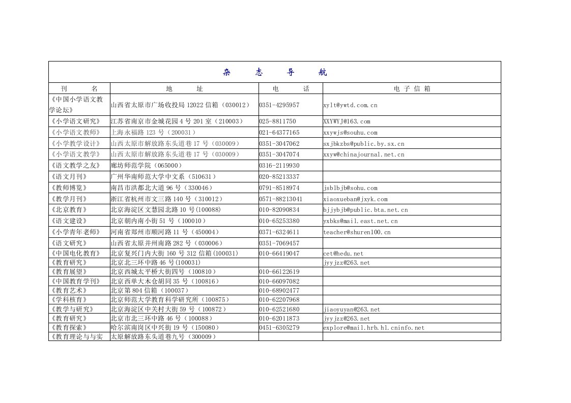 杂志导航刊名地址电话电子信箱