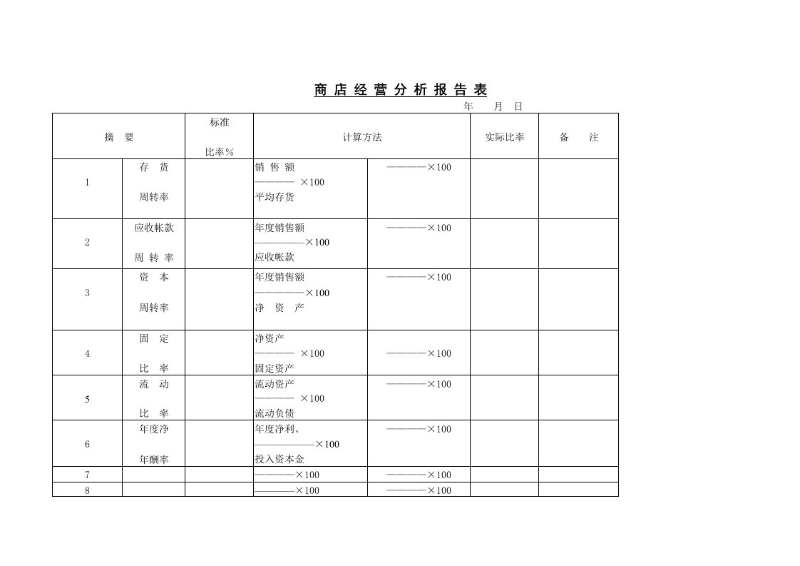 【经营管理】商店经营分析报告表