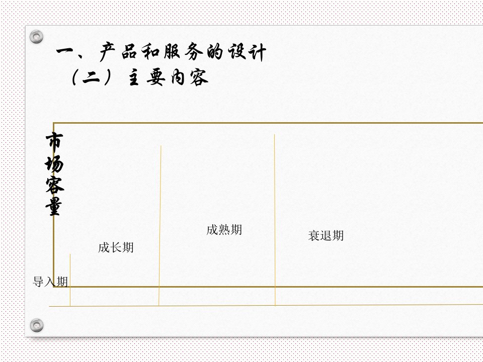 产品服务的设计和场景培训课件ppt43张