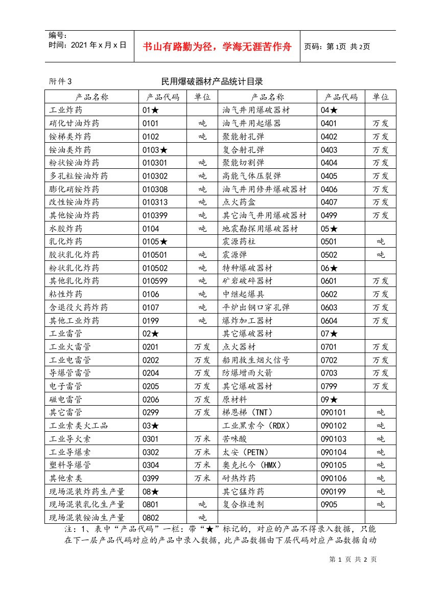 3民用爆破器材产品统计目录doc-附表1民用爆破器材产