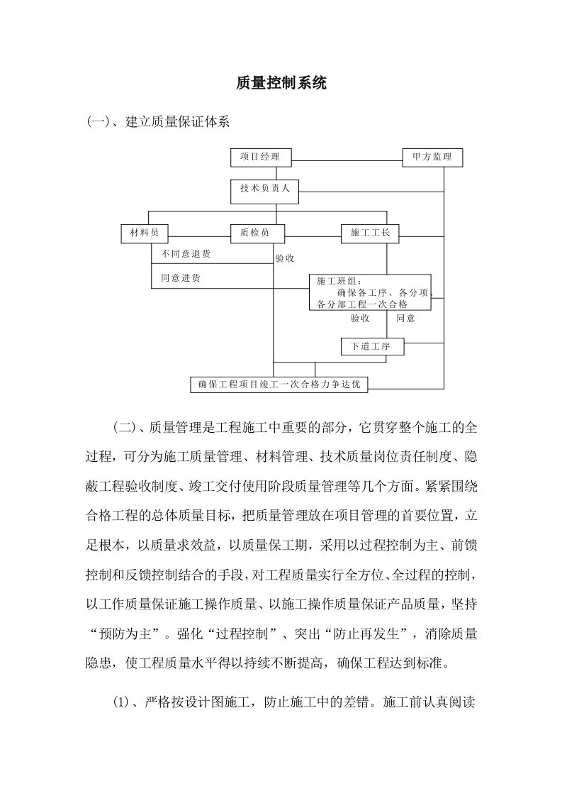 质量控制系统