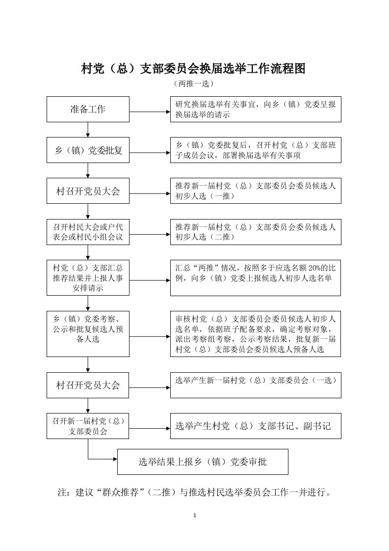 云南省村“两委”换届选举指导手册（五）村党组织换届选举流程及样本