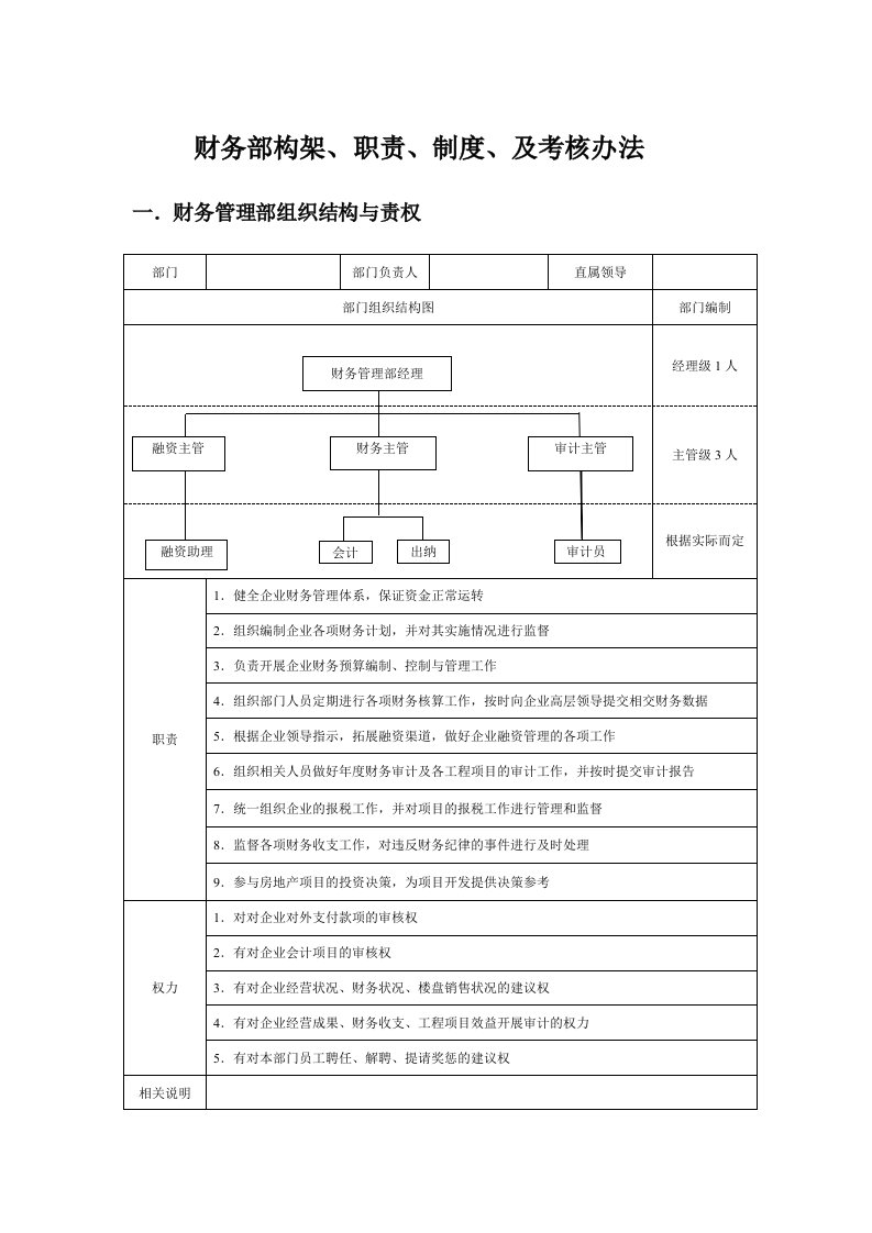 万科企业管理-万科财务部架构及岗位职责