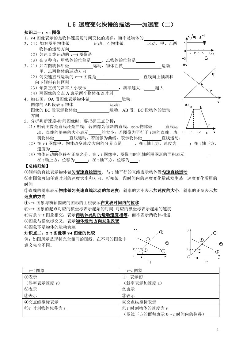 高中物理