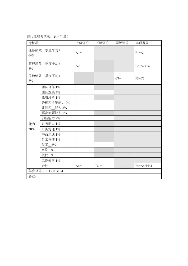 部门经理考核统计表