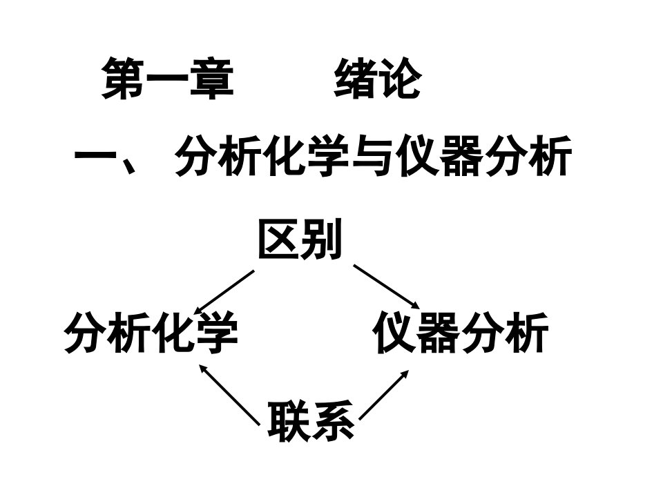 《仪分绪论紫外》PPT课件