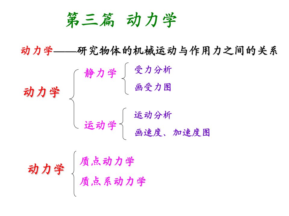 理论力学第十章质点动力学基本方程Y